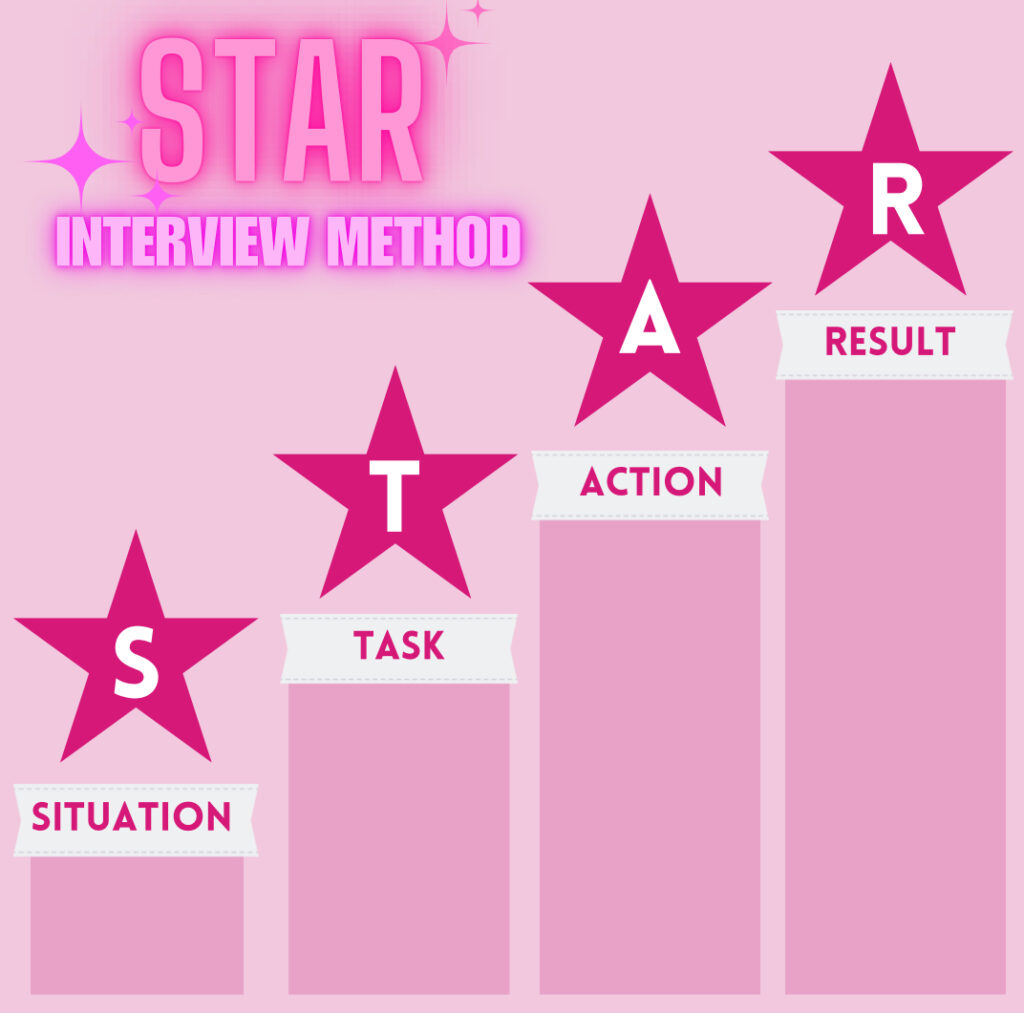 STAR Interview method