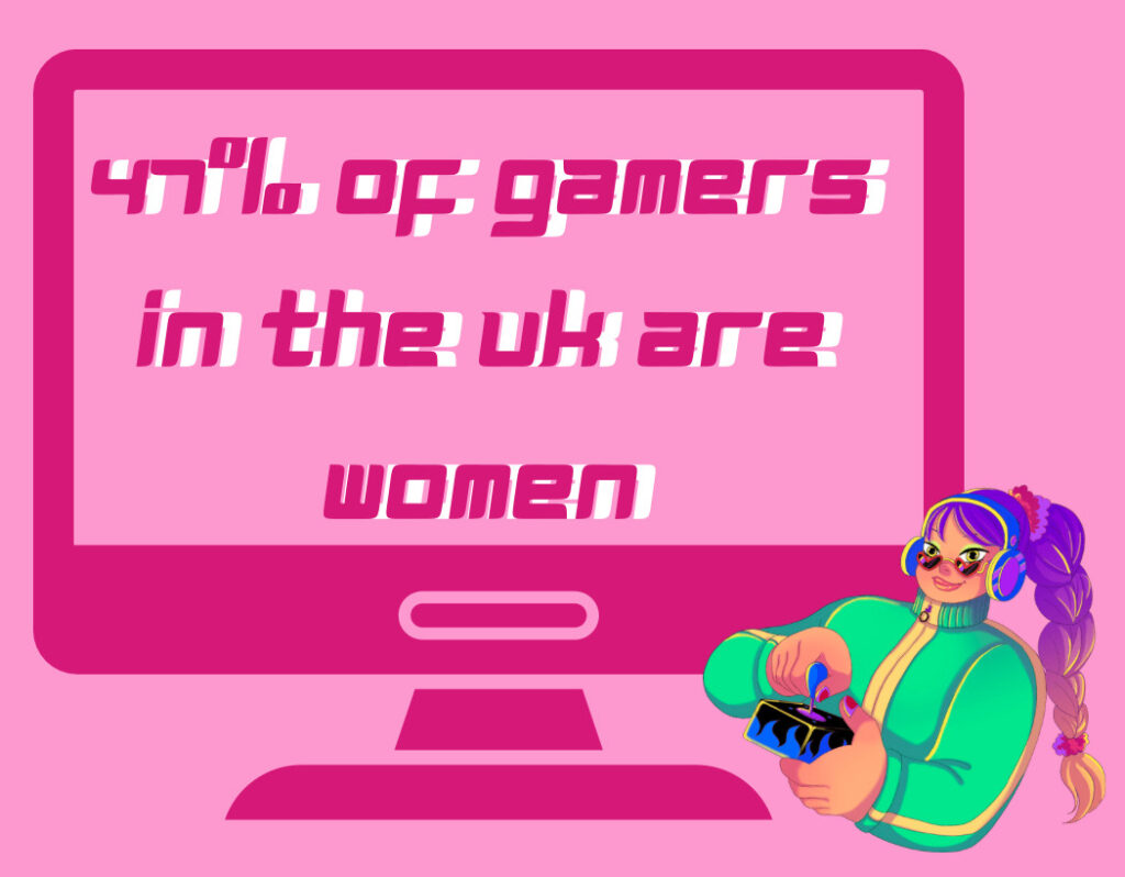 47% of gamers in UK are women