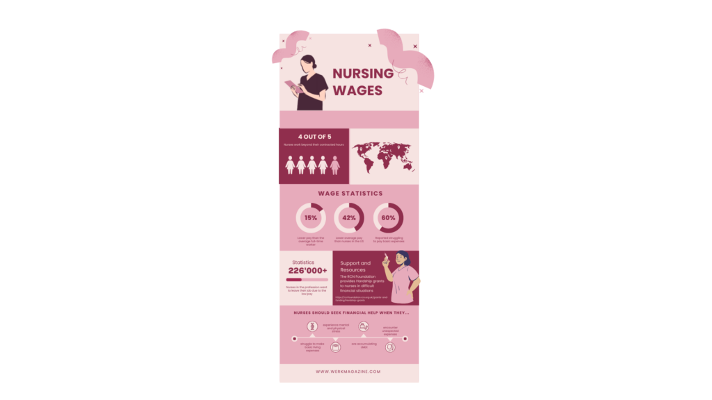 an infographic of nurses wages 